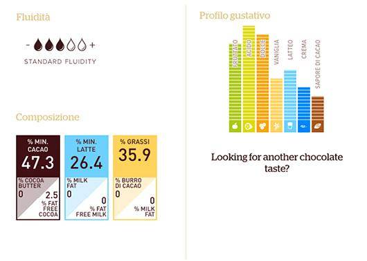 Callebaut Ruby RB1 Cioccolato