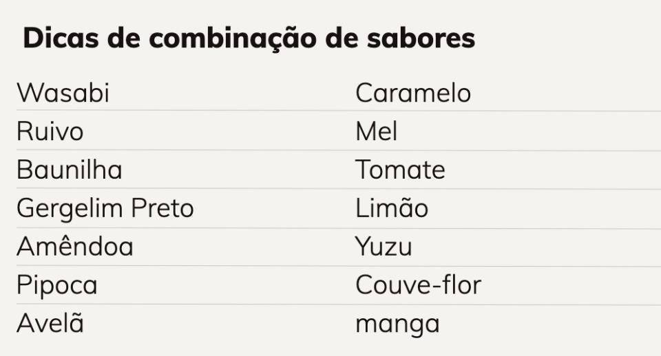 A chart showing flavors that pair well with ruby chocolate